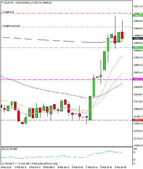 Diario de trading de Sergi, Día 226 operación intradía 1b