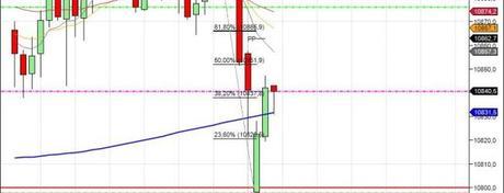 Mi camino diario en el trading: día 226 (05/02/2015) – Houston tenemos un problema… con #DAX