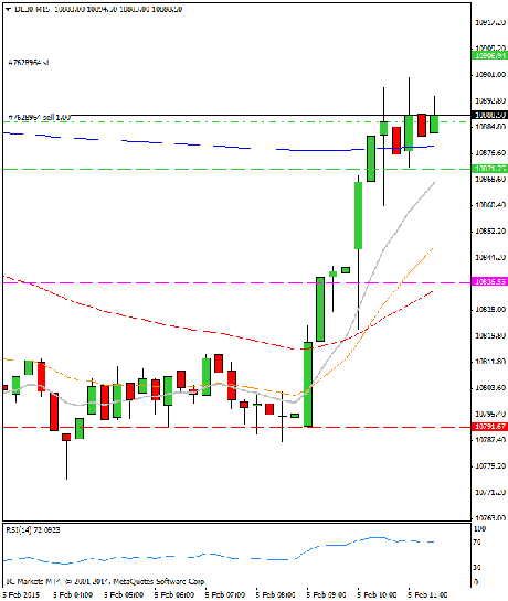 Diario de trading de Sergi, Día 226 operación intradía 2