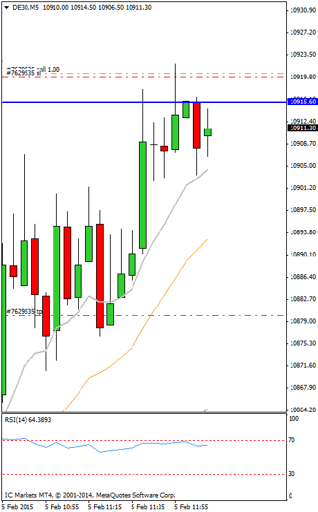 Diario de trading de Sergi, Día 226 operación intradía 4