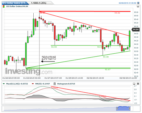 Cierre Técnico Semana Nº6 de 2015.