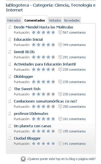 Categoría Ciencia tecnologí e internte de la Blogoteca