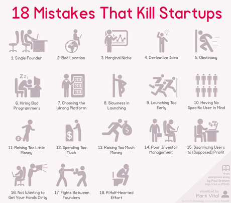 18 errores que acaban con las startups