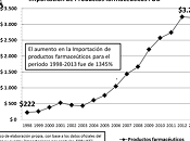 Venezuela, Manuel Sutherland: enorme escasez medicinas gran estafa importación: Farmafraude.