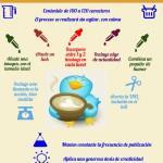 Infografía con 10 ingredientes para un tweet excelente