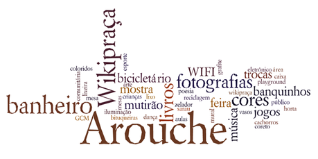 #Wikipraça. Reinventando el imaginario urbano de São Paulo