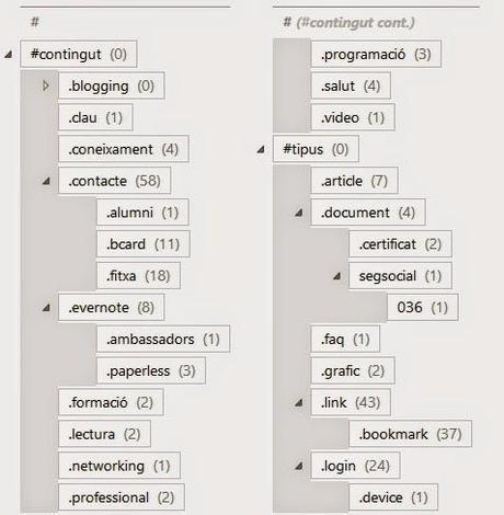 Evernote. Experimentando con el potencial de los tags Evernote. Experimentando con el potencial de los tags