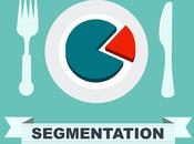 segmentación mercados éxito Plan Marketing