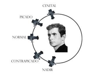 Representación de la realidad ¿Nos montamos una peli? El Encuadre  TOMA 1