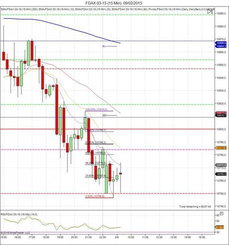 Diario de trading de Sergi, Día 228 inicio de día DAX