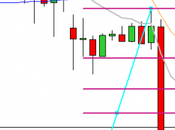 camino diario trading: (09/02/2015) Recuperando puntos #DAX