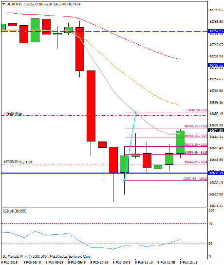 Diario de trading de Sergi, Día 228 operación intradía 1f