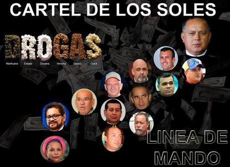 La velocidad del régimen