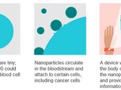 Google anuncia proyecto nanopartículas buscaría señales cáncer sangre