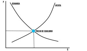 equilibrio-debitoor