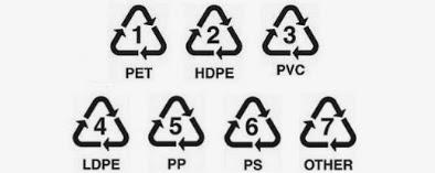 La problemática de reciclar plástico (en casa o domestico)