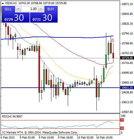 Diario de trading de Sergi, Día 229 operación intradía no tomada 1