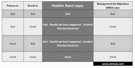 Hoshin-Kanri: Cómo alinear objetivos y metas con la estrategia.