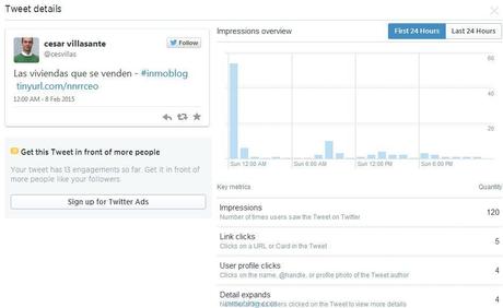 datos analitcos de tweet vivienda