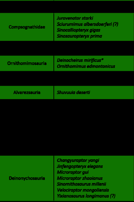 Las plumas del dinosaurio