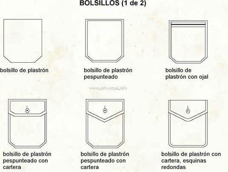 RECICLAJE DE ROPA: Estructura de prendas y complementos (Parte 4) RECICLAJE DE ROPA: Estructura de prendas y complementos (Parte 4)