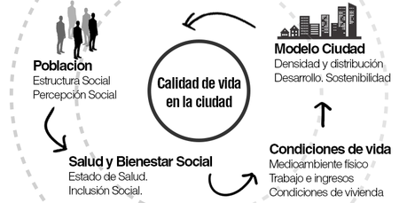 Civitas Innova: Ciudad y persona