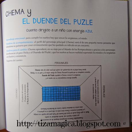 Cuentos para educar con inteligencia emocional.