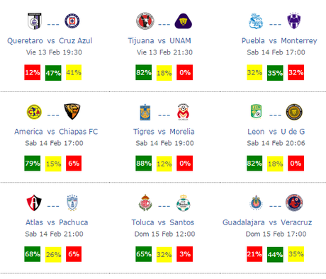 Pronosticos jornada 6 del futbol mexicano