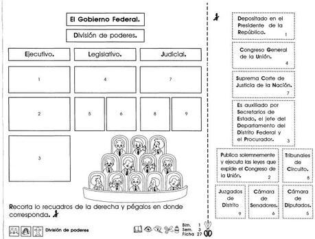 División de poderes: 4to grado División de poderes