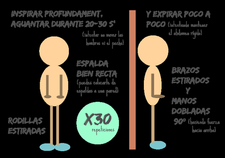 abdominales hipopresivos