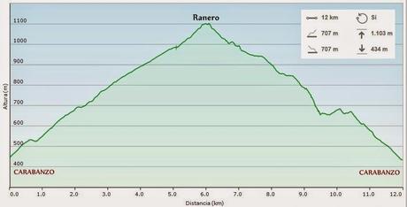 Carabanzo-Pico Ranero