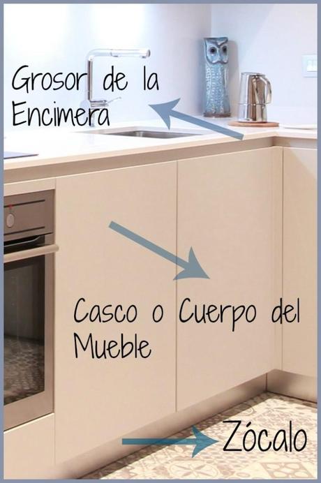 La Medida de los Muebles Bajos de Cocina altura-de-los-muebles-bajos-de-cocina