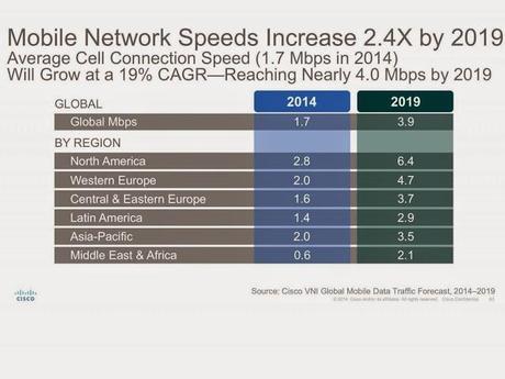 Predicciones Cisco