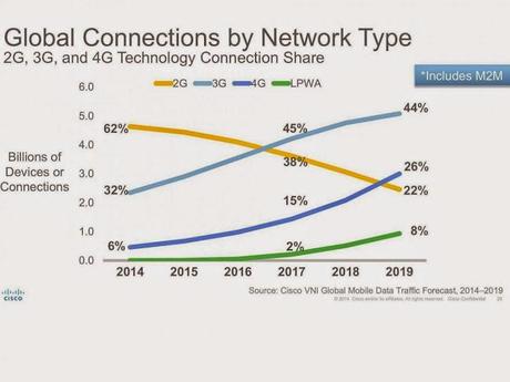 Predicciones Cisco