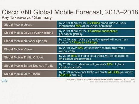 Predicciones Cisco