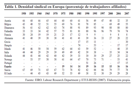 Conflicto sindical. Podemos como aglutinador. 3
