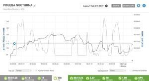 Speed Cell Bicicleta