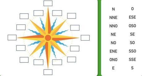 La Tierra y el Universo: 3er grado