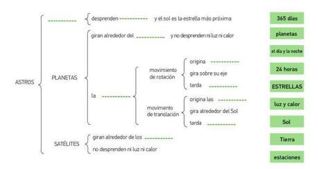 La Tierra y el Universo: 3er grado