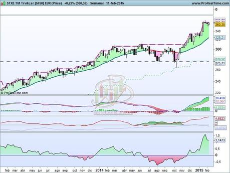 Un mercado, un sector y una acción… en su punto