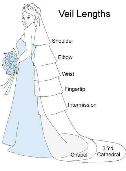 el origen del velo de la novia