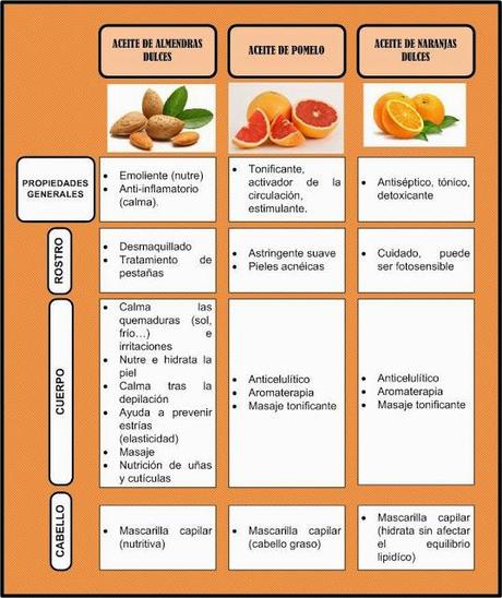 Anticelulítico natural con Ana Mandara (review)