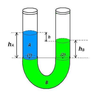 La gestión de los vasos comunicantes La gestión de los vasos comunicantes