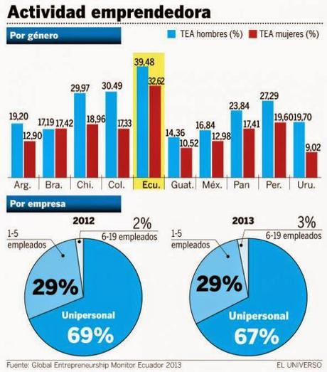 ¡Hazlo, se emprendedor!