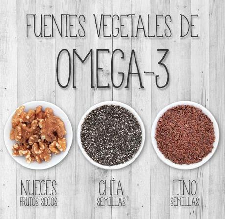 fuentes_de_omega