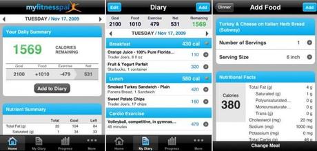 MyFitnessPal-Review