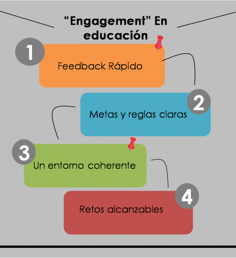 4 medios para generar compromiso en la educación