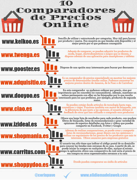 Cómo buscar y comparar los mejores precios online 10 comparadores de precios online