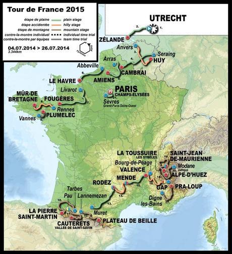 Tour de Francia