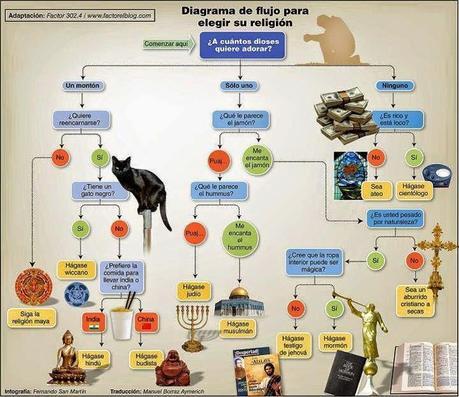 ¿Qué religión escoger? (#humor)